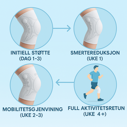 Kuangmi™ Smart Knebeskyttelse
